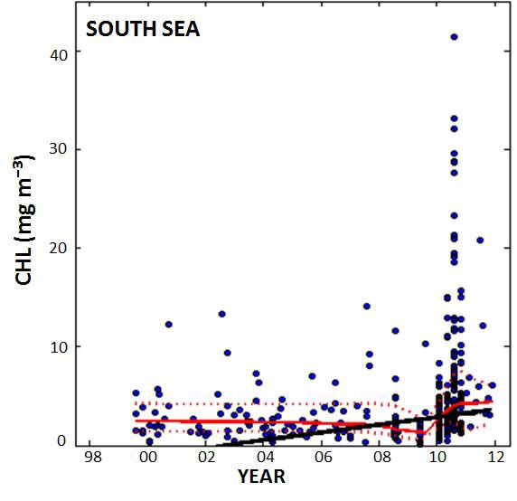 남해 연안 해양부유생물 농도의 장기적(1998-2011) 시간변이 결과