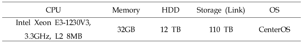 분산병렬처리 서버 노드별 사양