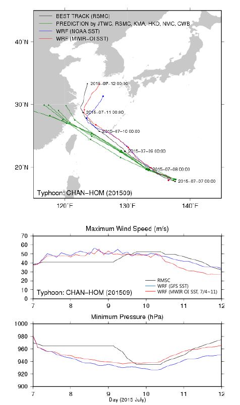 SST 변화에 따른 태풍 CHAN-HOM의 예측 결과