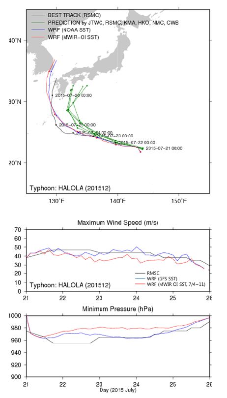 SST 변화에 따른 태풍 HALOLA의 예측 결과