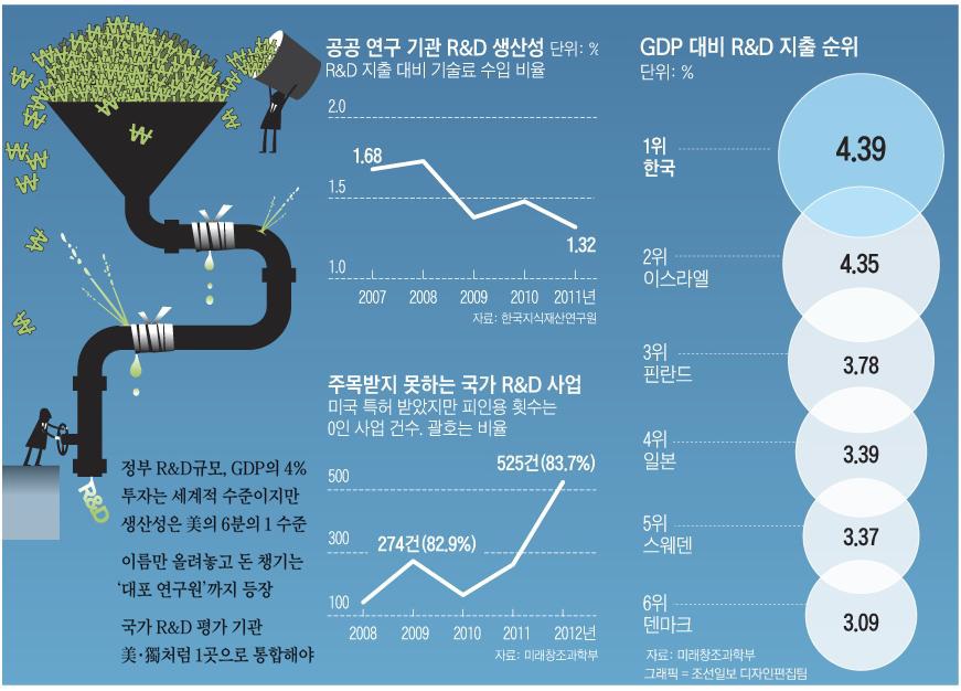 The productivity in public institutions [9]