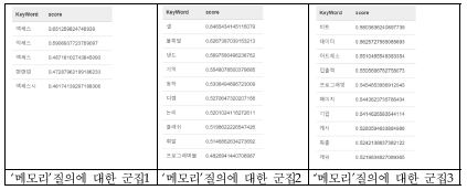The partial of results about the query 메모리