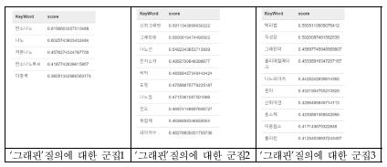 The partial of results about the query 그래핀