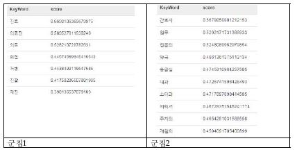 The partial of results about the query 의사병원