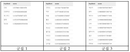 The partial of results about the query 간호사 스트레스