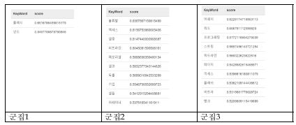 The partial of results about the query 메모리 셀