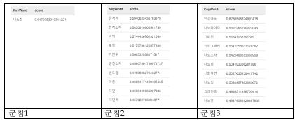 The partial of results about the query 그래핀 나노선
