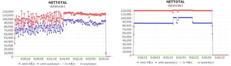 Network Bottleneck