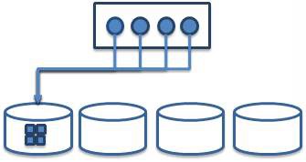 Scenario 0 Architecture