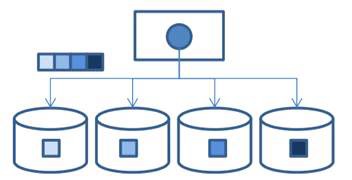 Scenario 1 Architecture