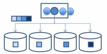 Scenario 1-1(2) Architecture