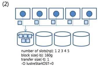 Scenario 2 Architecture