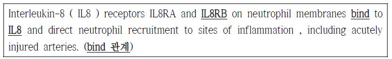 두 유전자 “IL8RB”와 “IL8”을 “bind” 상호작용으로 표현하는 문장