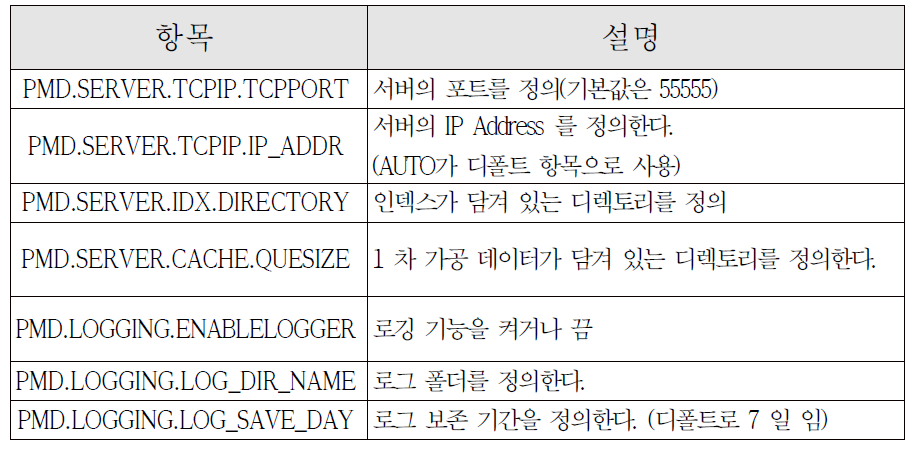 PUBMED.ini 설정 항목