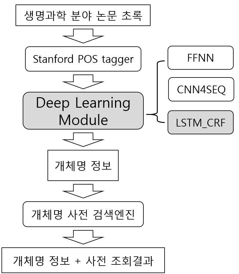 시스템 개괄도