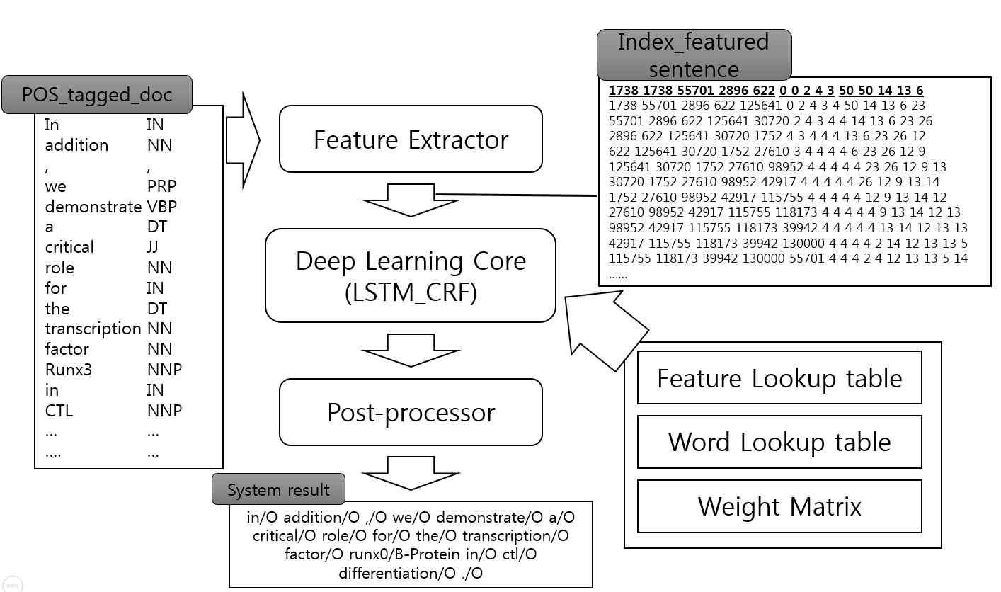 Deep Learning Module 내부와 예제