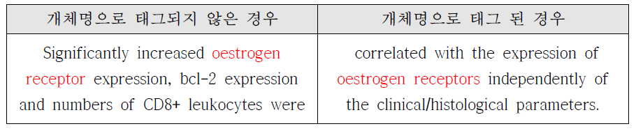 “oestrogen receptor”에 대한 예