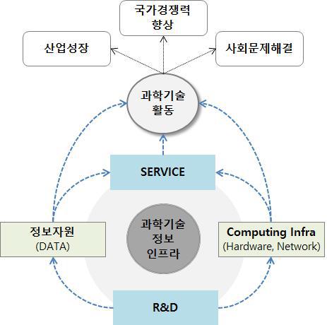 과학기술정보인프라 기여모델