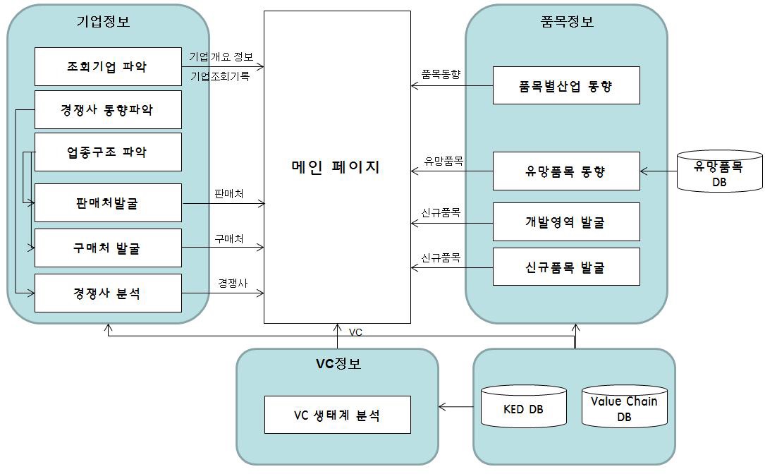 시스템 구성도