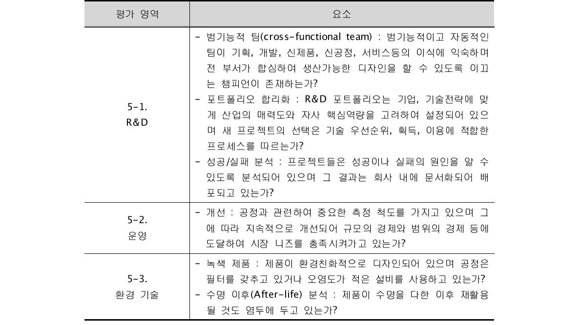 TAM 체크리스트: 부가가치 기능 영역