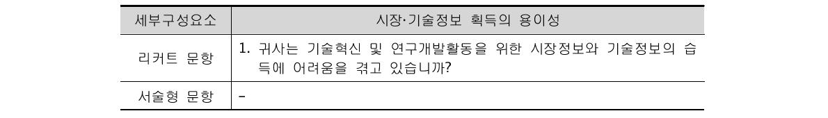 기술기획 세부구성요소 및 설문문항