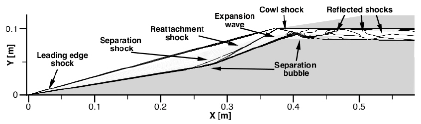 Two- dimensional computation of scramjet intake showing the main physical flow phenomena via Mach number lines