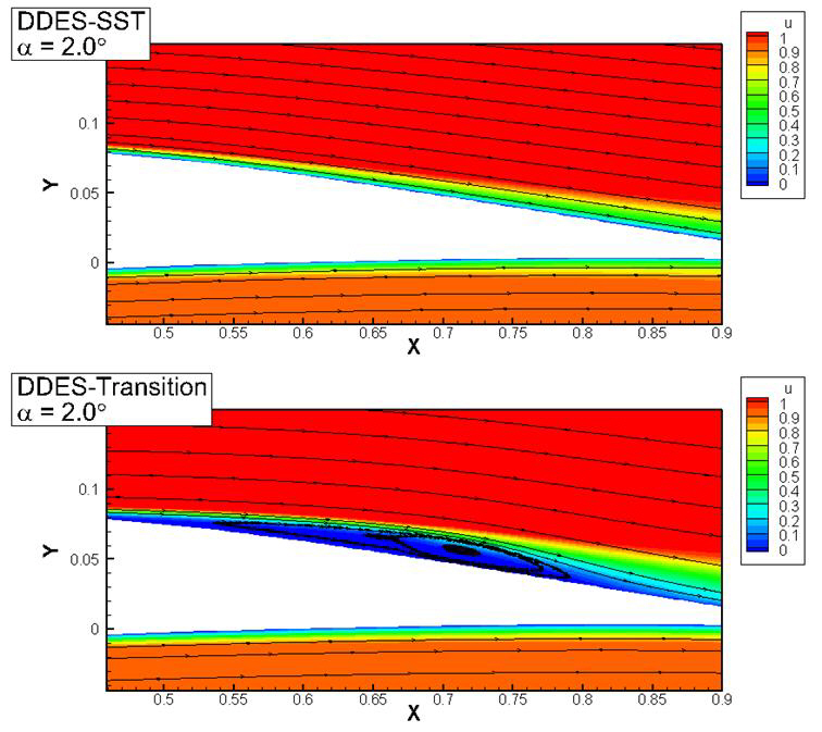 DDES-Transition모델의 층류박리거품 예측 결과