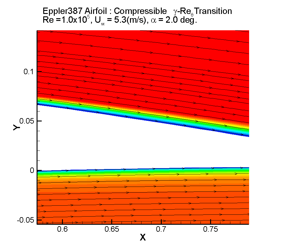 Streamline contour (Eppler387, compressible)