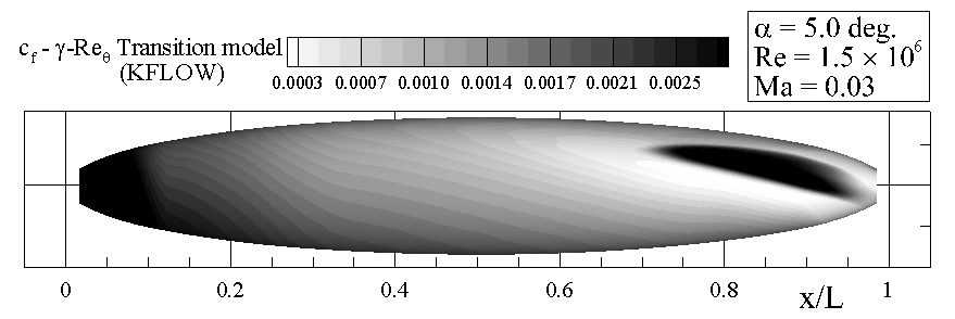 Skin friction coefficient distribution for α = 5°(r-Reθ transition model)