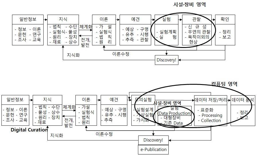 데이터 기반의 연구 패러다임