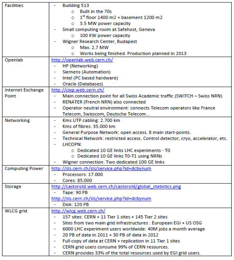 CERN 데이터 센터의 자원 현황