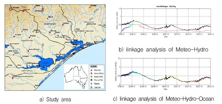 Study area and real-time and Forecast Data