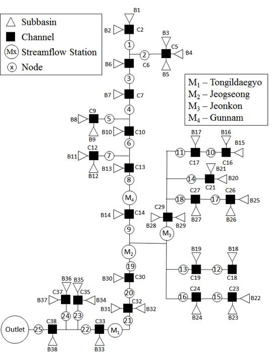 Hydraulic network of Imjin basin