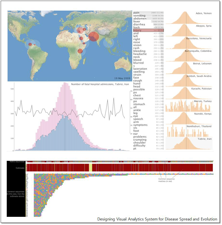 Designing visual analytics system for disease spread and evolution