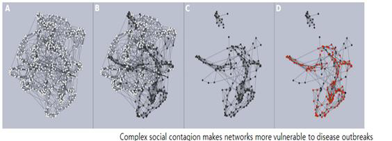 Complex social contagion makes networks more vulnerable to disease outbreaks