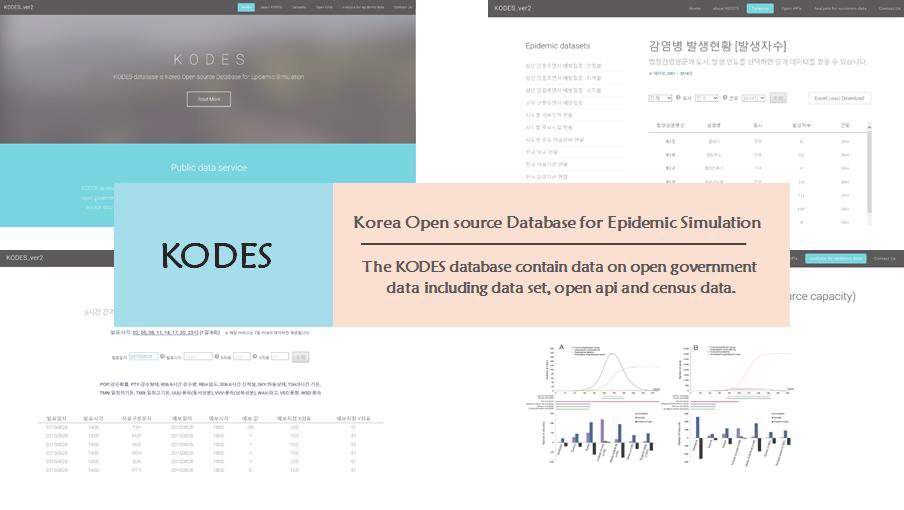 Overview of the KODES_ver2 search system