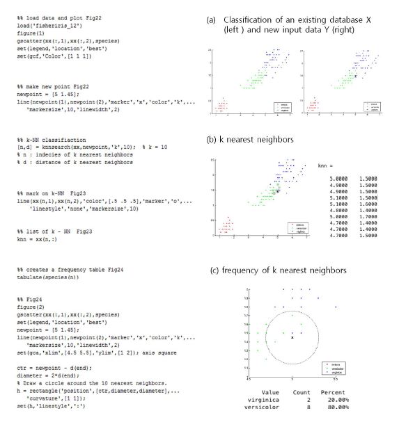 Utilization of k-NN (K-Nearest Neighbors) clustering analysis algorithm