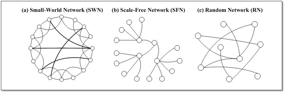 다양한 Network Topology
