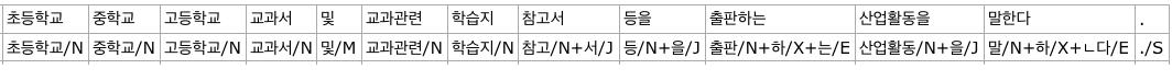 POS Tagging for 58111 Code