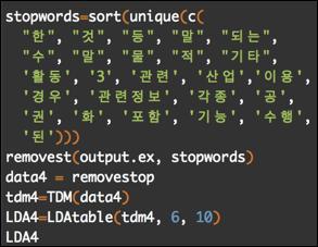 Program Code for Stopword Elimination