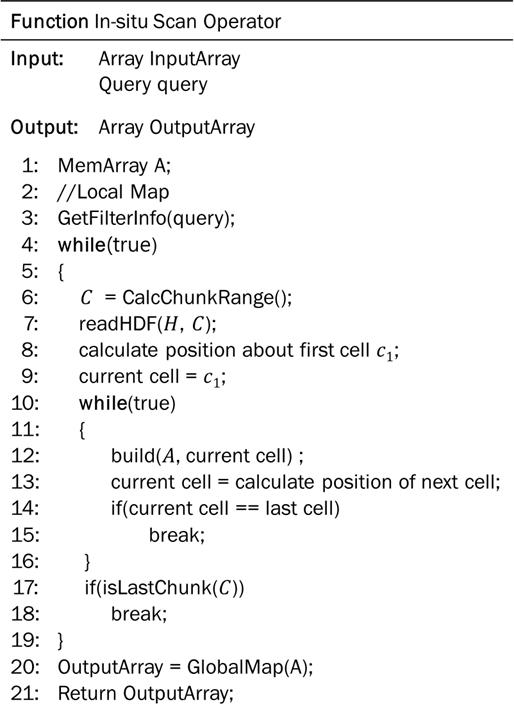 Pseudo code of in-situ scan operator