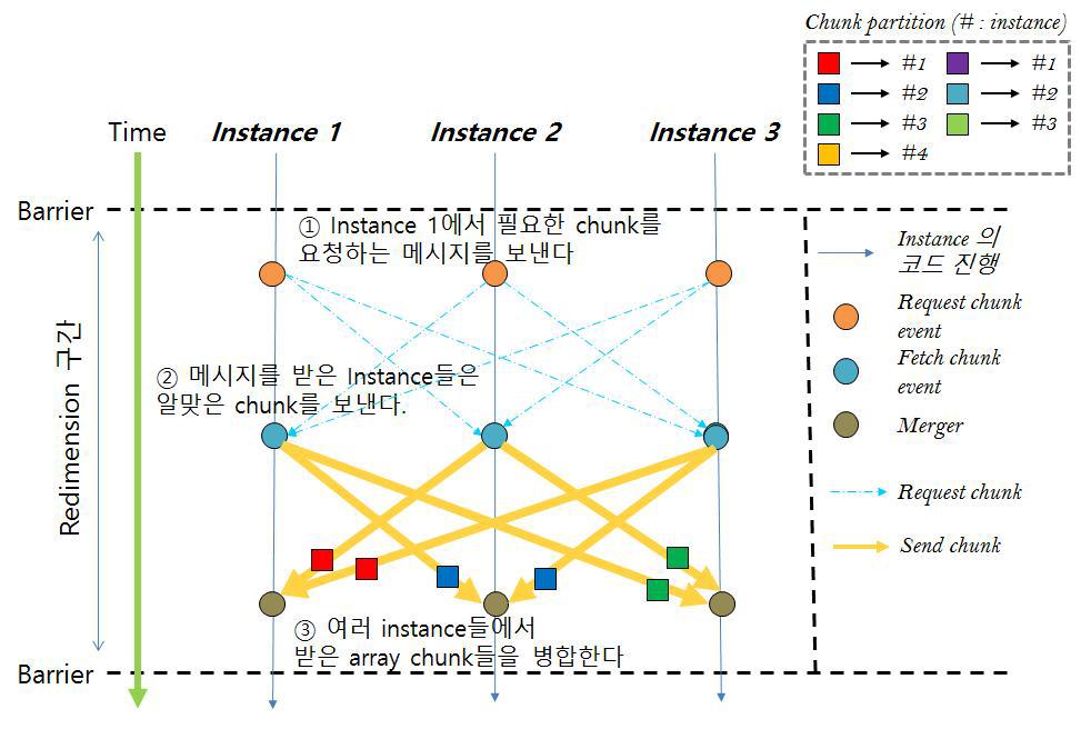 Global Map에서 셔플 동작방법