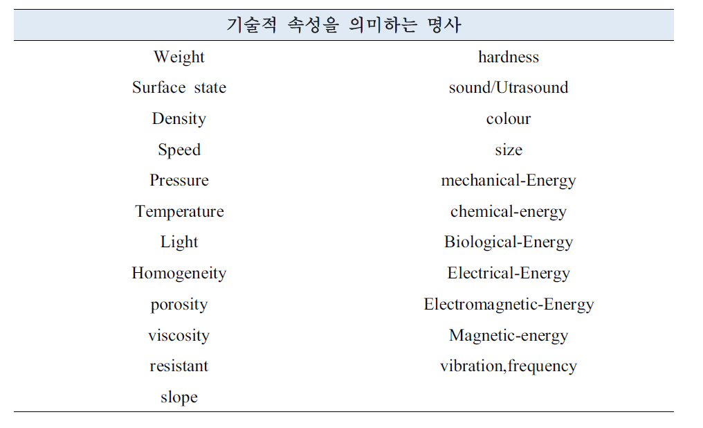 기술적 속성을 의미하는 명사