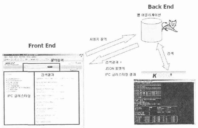 전체 시스템 구성도