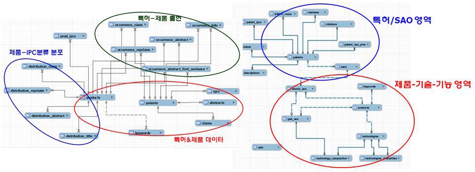 개선된 TOD 시스템 데이터베이스 엔터티 관계 다이어그램