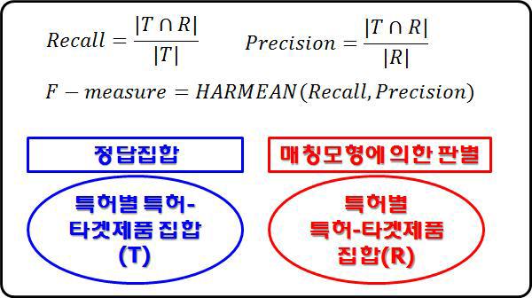 precision, recall 정의