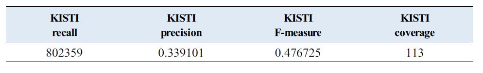 Simple occurrence-based method 수치 결과