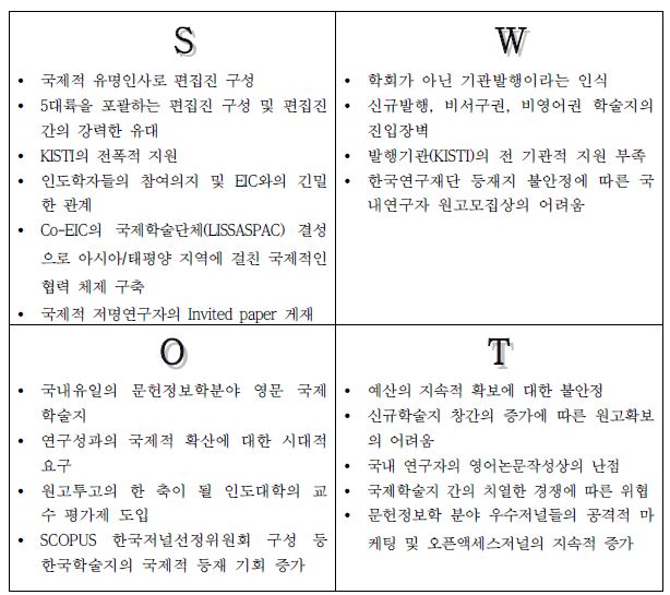 JISTaP 국제화를 위한 SWOT 분석