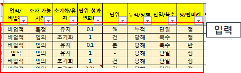 성과지표 유형 입력 예시