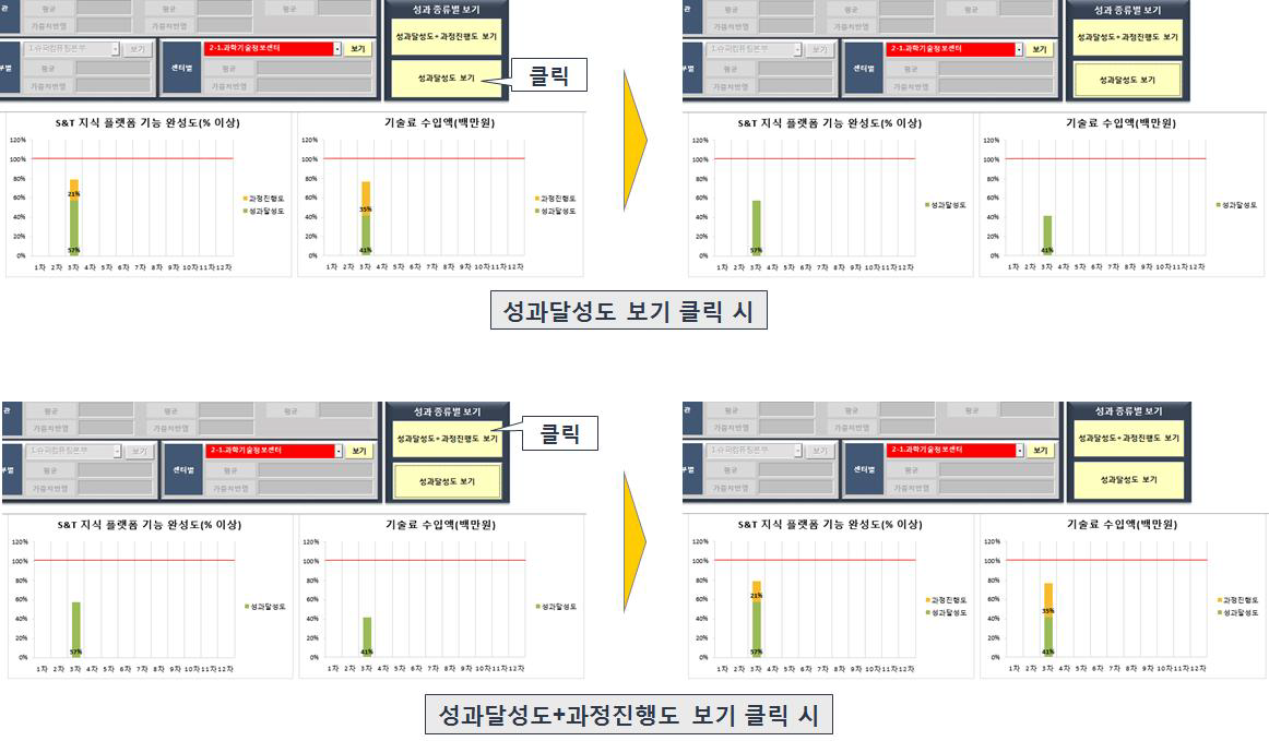 성과 종류별 보기 버튼 활용 예시